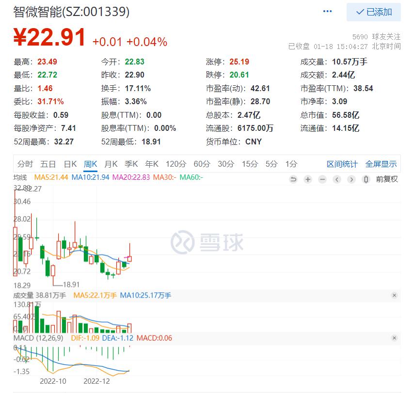 智慧教育 2022：风头正劲，多点开花