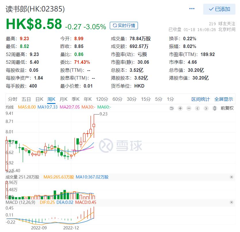 智慧教育 2022：风头正劲，多点开花