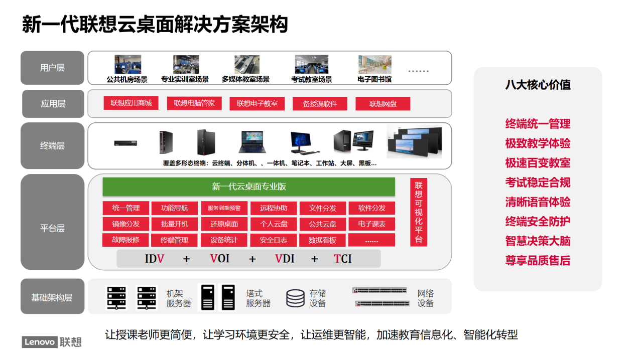 百变教室，一室多能 联想云桌面携手江苏省运河中学探索智慧教学新体验