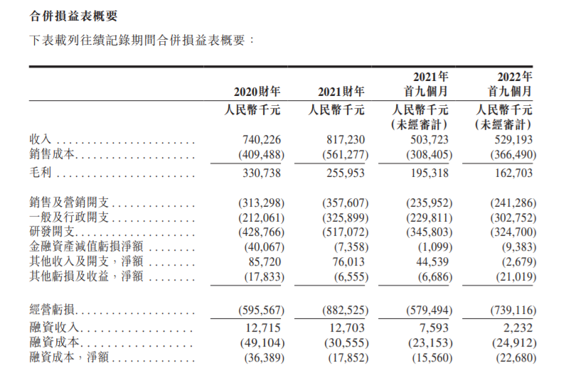 将机器人技术应用到教育领域且实现商业化，优必选科技正式提交赴港IPO申请