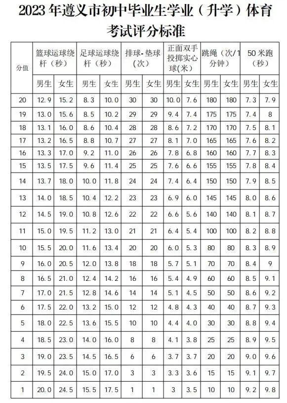 遵义调整今年体育中考方案，取消男生1000米、女生800米