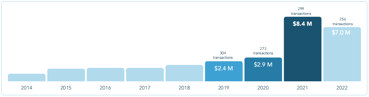 欧洲教育科技的2022：融资18亿美元，企业学习逆势增长，学前垫底