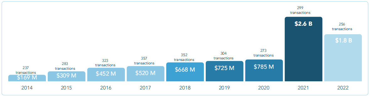 欧洲教育科技的2022：融资18亿美元，企业学习逆势增长，学前垫底