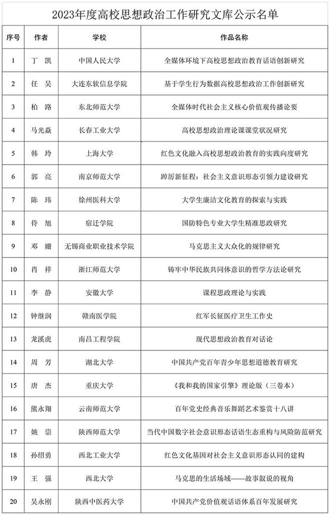 2023年度高校思政工作质量提升综合改革与精品建设项目遴选结果公示