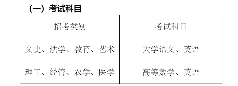 浙江：2023年选拔高职高专毕业生进入本科学习，英语不作为统一报考条件