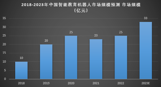 2023，教育韧性生长，这五大趋势必看！