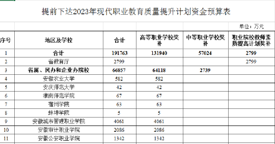 2023，教育韧性生长，这五大趋势必看！