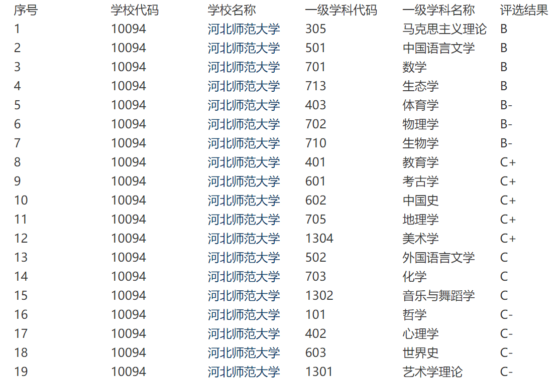 河北高校2023经费预算出炉，河北师范大学为什么是经费最高的高校 