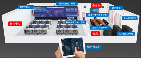 点赞！保伦电子itc部队联合作战指挥中心建设方案来啦！