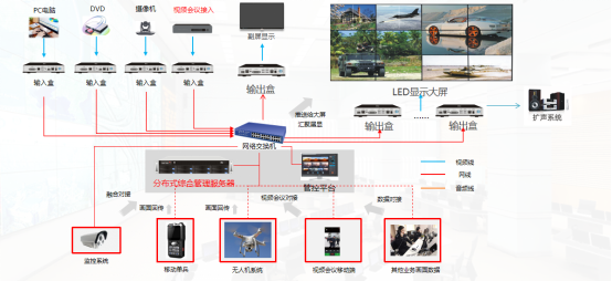 点赞！保伦电子itc部队联合作战指挥中心建设方案来啦！