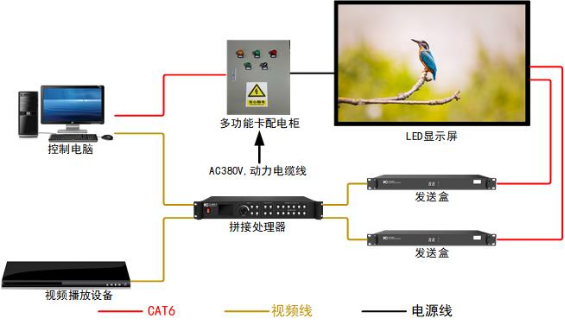 点赞！保伦电子itc部队联合作战指挥中心建设方案来啦！