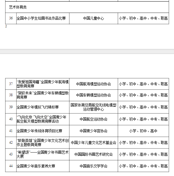 教育部发布关于面向中小学生违规竞赛活动的通报