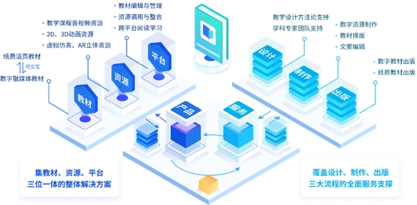 向日葵教育科技携新形态教材绽放中国数博会！