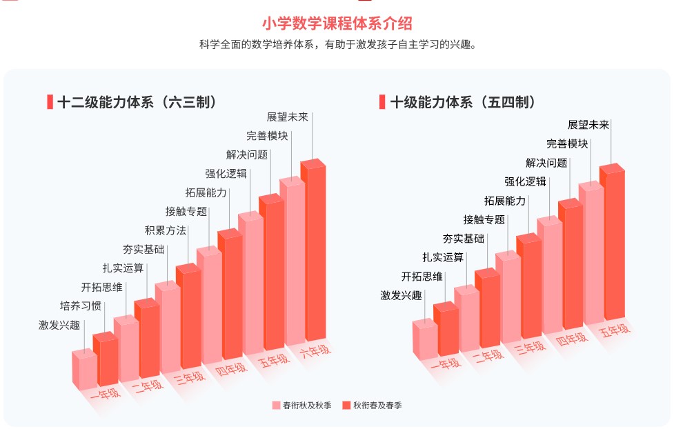 从原学而思到乐读，为孩子线上学习护航