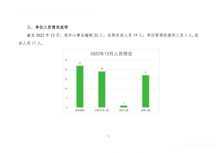 陕西省教育信息化管理中心2023年单位预算公开说明