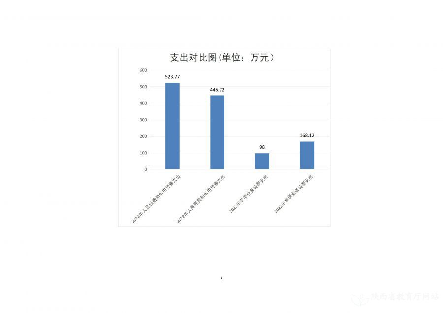 陕西省教育信息化管理中心2023年单位预算公开说明