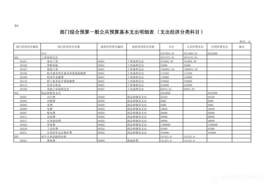 陕西省教育信息化管理中心2023年单位预算公开说明