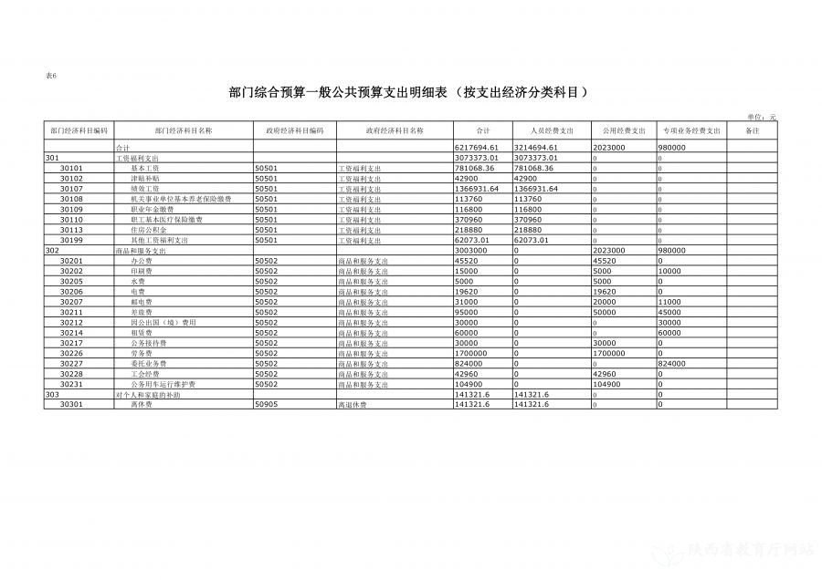 陕西省教育信息化管理中心2023年单位预算公开说明