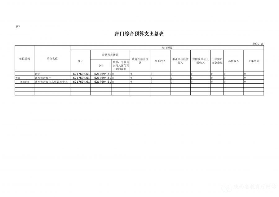 陕西省教育信息化管理中心2023年单位预算公开说明