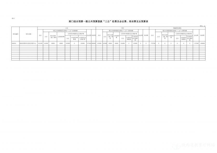 陕西省教育信息化管理中心2023年单位预算公开说明