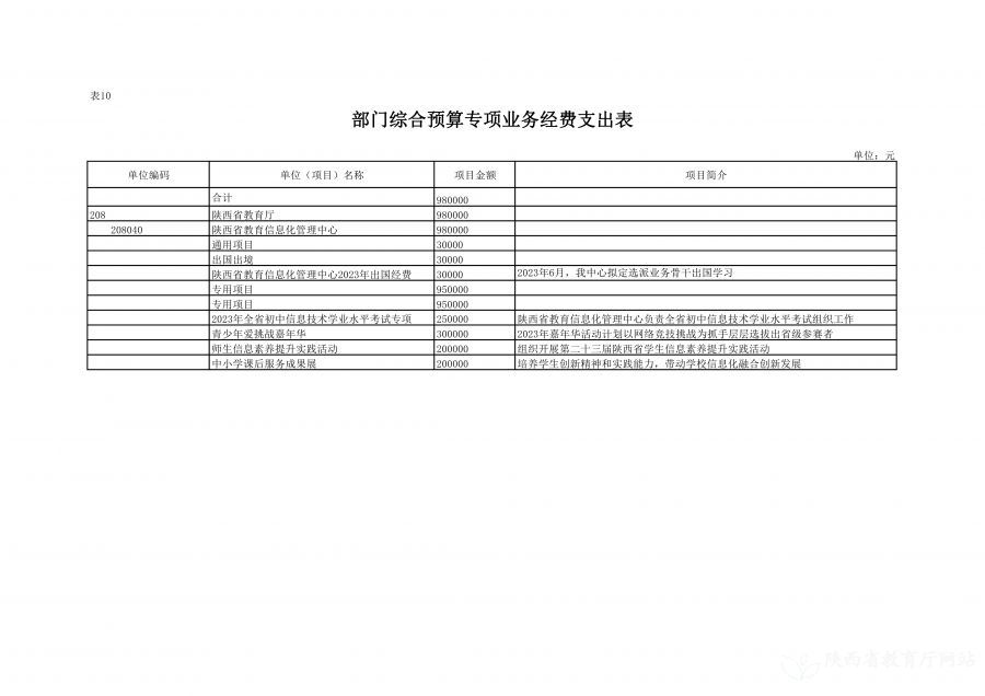 陕西省教育信息化管理中心2023年单位预算公开说明