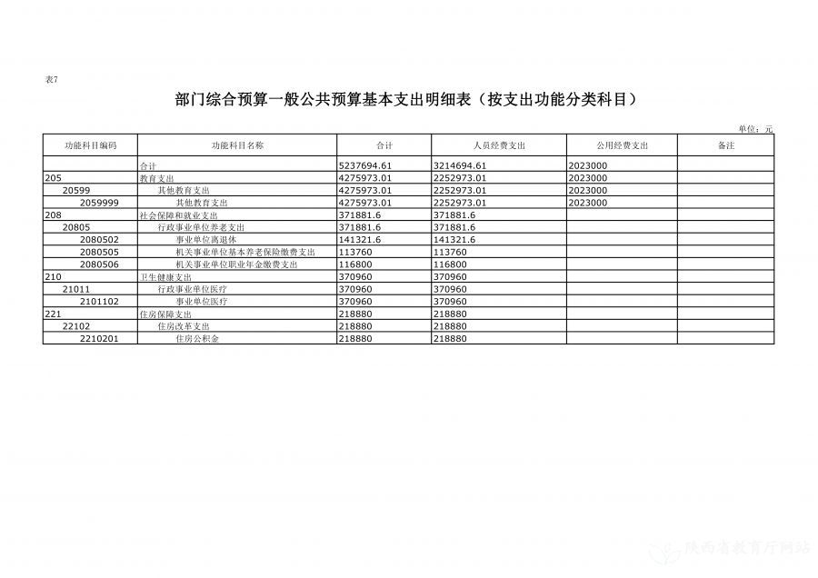 陕西省教育信息化管理中心2023年单位预算公开说明