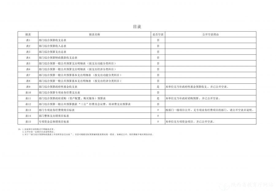 陕西省教育信息化管理中心2023年单位预算公开说明