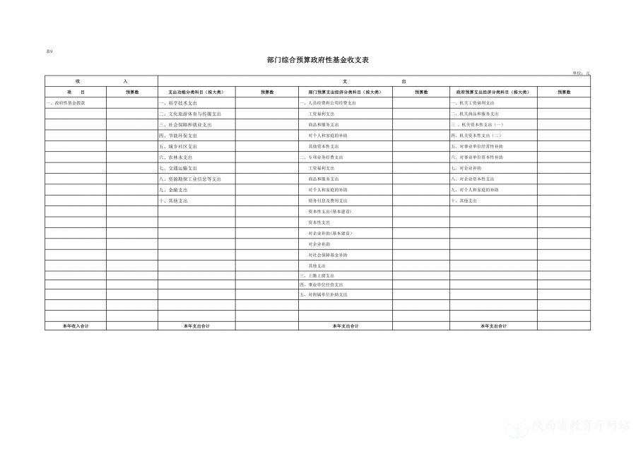 陕西省教育信息化管理中心2023年单位预算公开说明