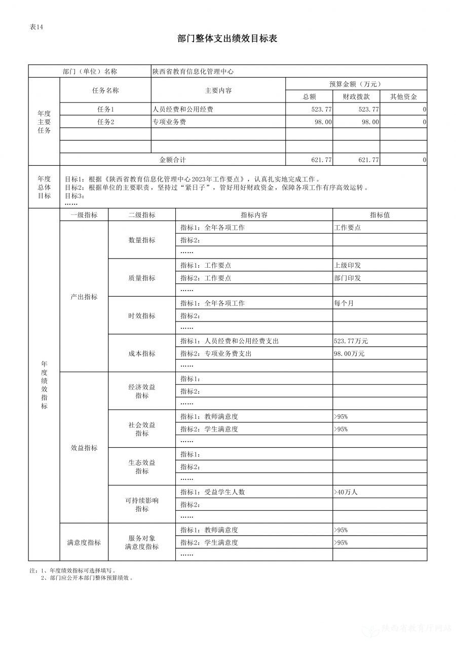 陕西省教育信息化管理中心2023年单位预算公开说明