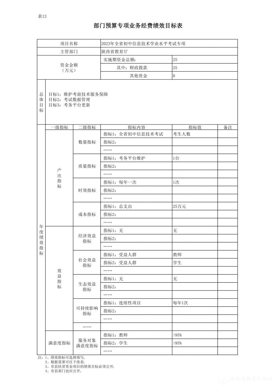 陕西省教育信息化管理中心2023年单位预算公开说明