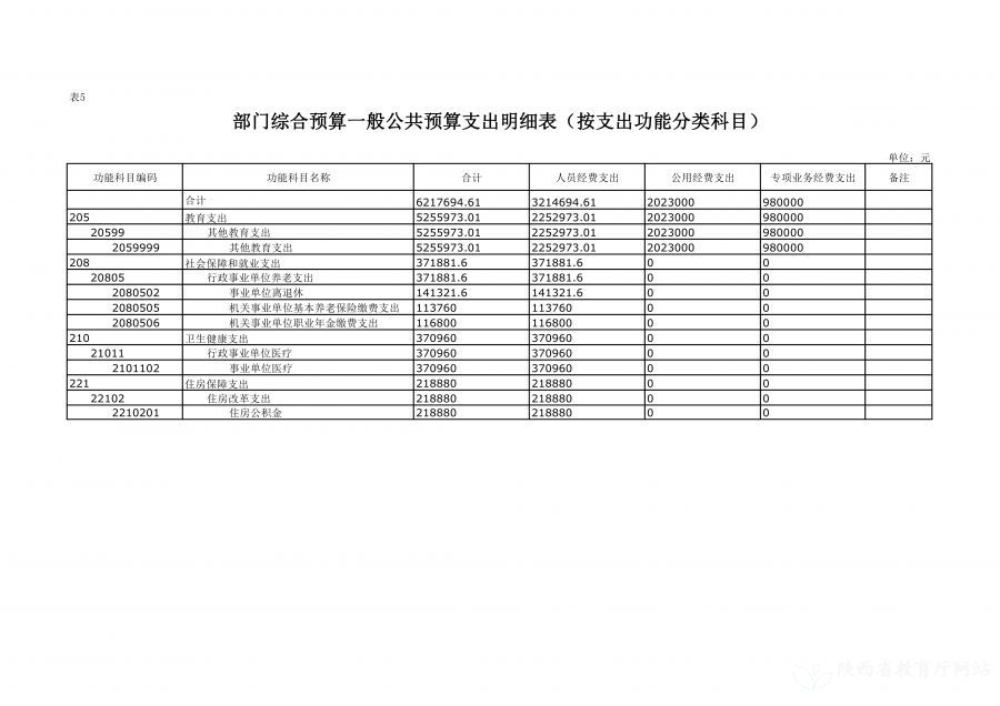 陕西省教育信息化管理中心2023年单位预算公开说明