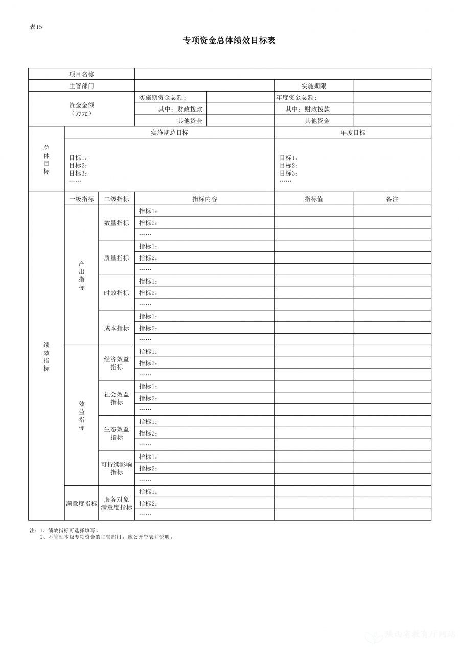 陕西省教育信息化管理中心2023年单位预算公开说明