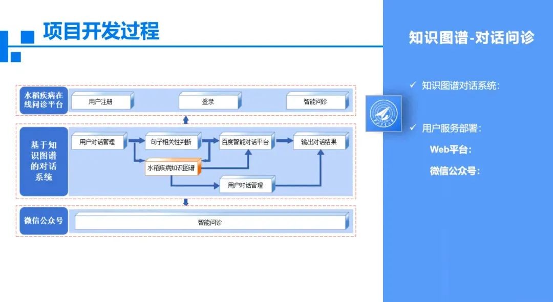 青软集团大数据、人工智能实训室赋能西北工业大学高端软件人才培养