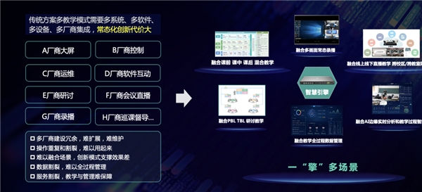 4大亮点1个创新｜锐捷发布智慧教室4.0解决方案