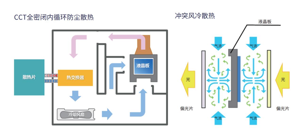 NEC投影机再度牵手知名高校，新空灵系列助力现代化数字校园建设