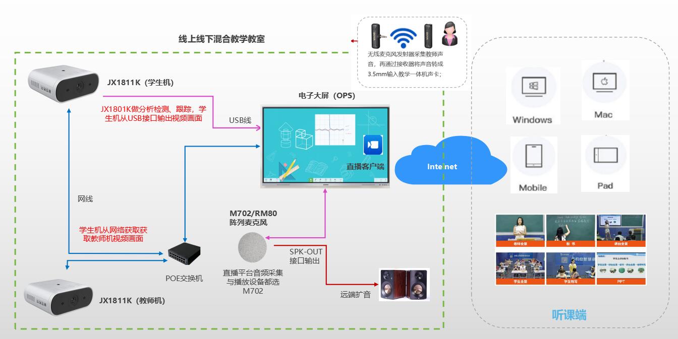 VHD维海德：基于AI云镜的公有云的线上线下混合教学解决方案