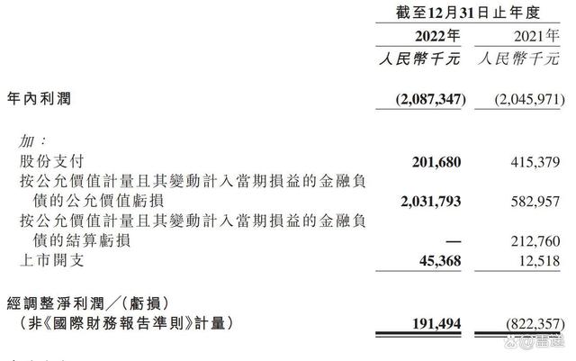 粉笔上市后首份财报：年营收28亿同比降18% 经调整利润1.9亿