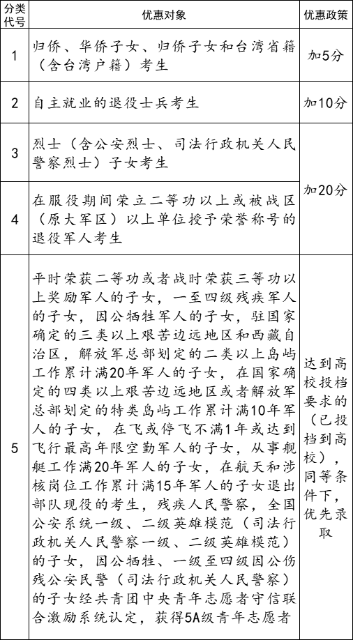 5类高考生可享受江西省2023年高招优惠政策