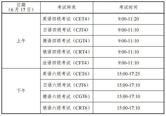 速看！2023年上半年全国大学英语四、六级考试时间已定