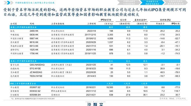 政策、市场双驱动，职业教育发展趋势展望