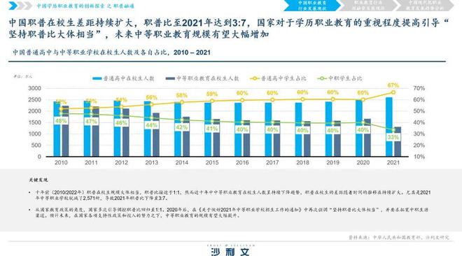 政策、市场双驱动，职业教育发展趋势展望