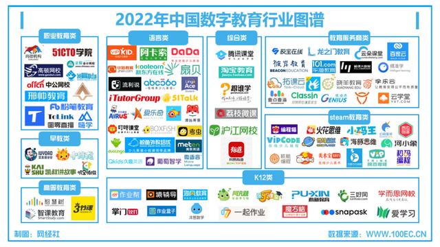 网经社：《2022年度中国数字教育市场数据报告》发布