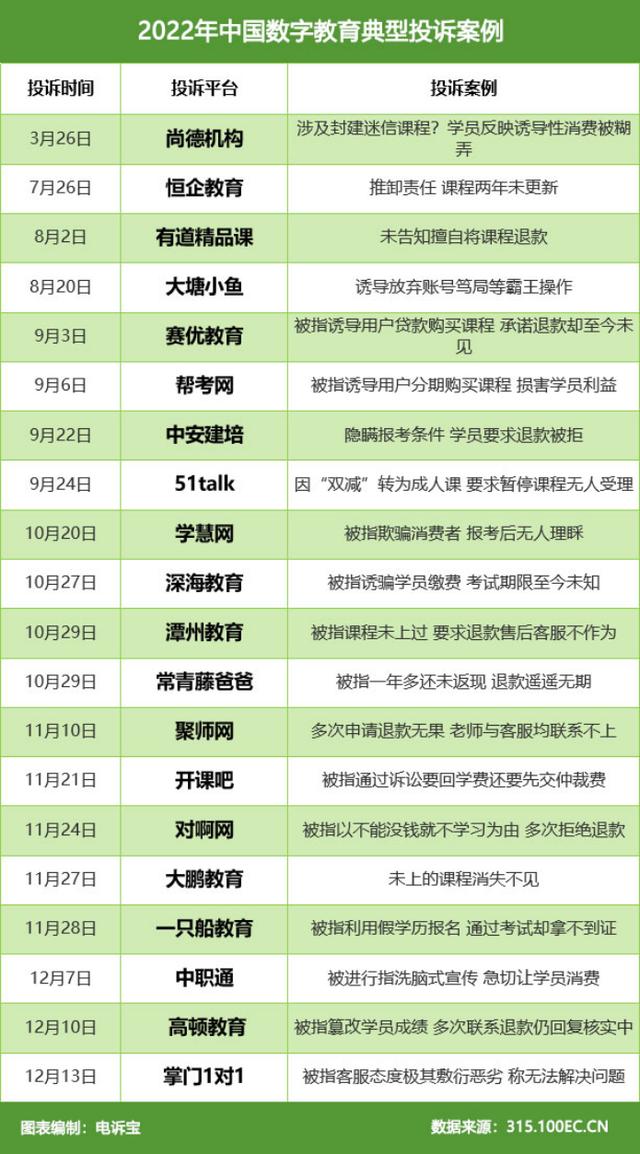 网经社：《2022年度中国数字教育市场数据报告》发布