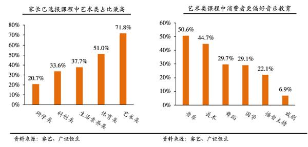 2022音乐教育行业报告：线上线下结合趋势化