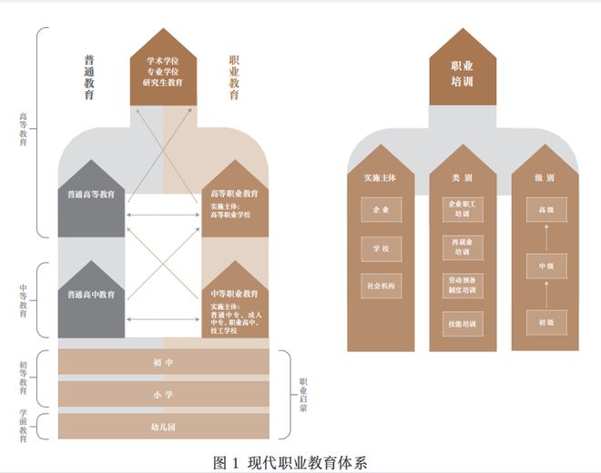 教育部发布职业教育发展报告：十三五期间中国职业教育经费累计投入2.4万亿元