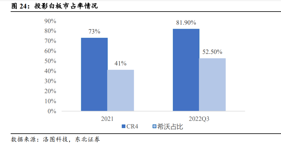 教育信息化行业研究：建设新周期开启，中游厂商迎东风