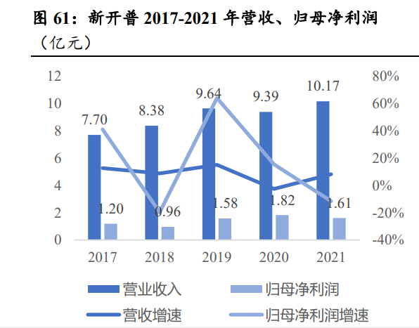 教育信息化行业研究：建设新周期开启，中游厂商迎东风