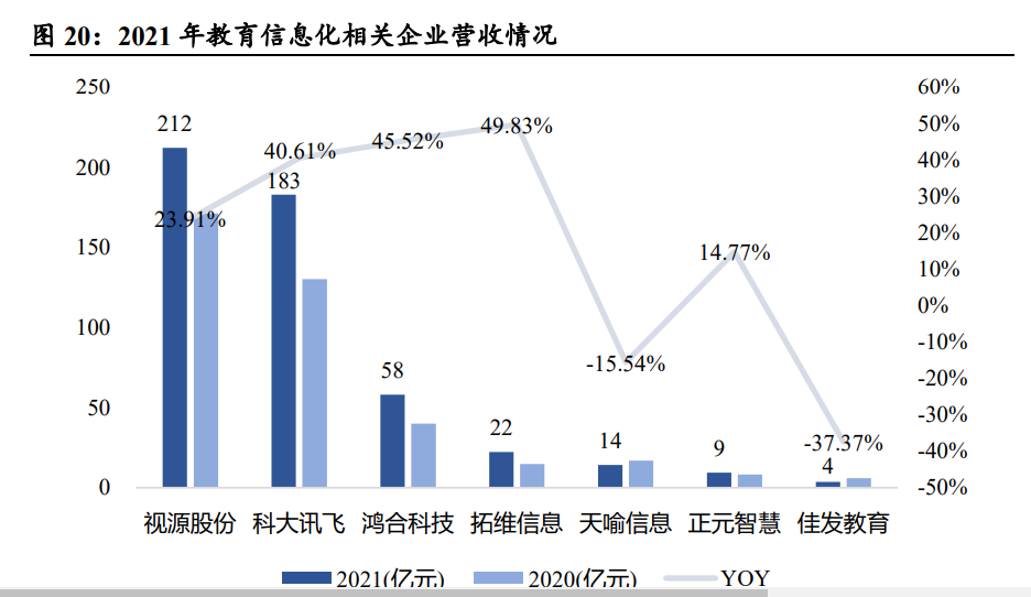 教育信息化行业研究：建设新周期开启，中游厂商迎东风