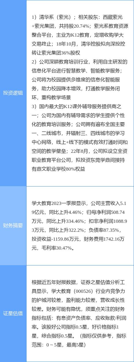 5月5日学大教育涨停分析：教育，教育信息化，高校系概念热股