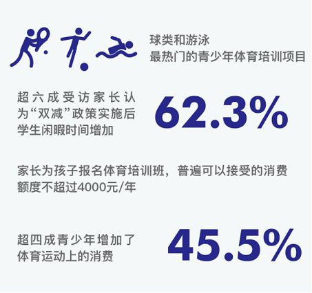 市场与政策双驱动，体育教培企业如何在2023年赢在起跑线